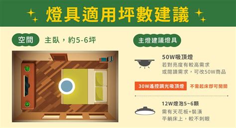 燈泡亮度選擇|燈泡瓦數怎麼選？燈泡尺寸、種類、省電挑選買前必看！